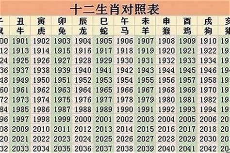 48岁属什么生肖2023